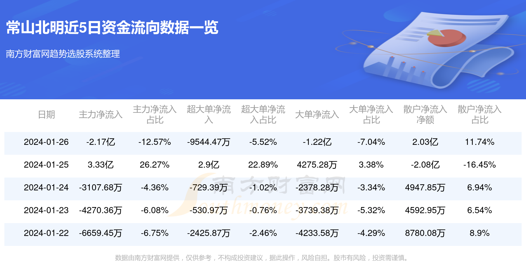 联通 第928页