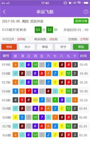 新澳门六开彩开奖结果近15期,深入数据设计策略_BT12.65.47