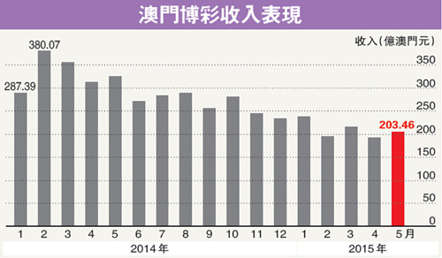 联通 第917页