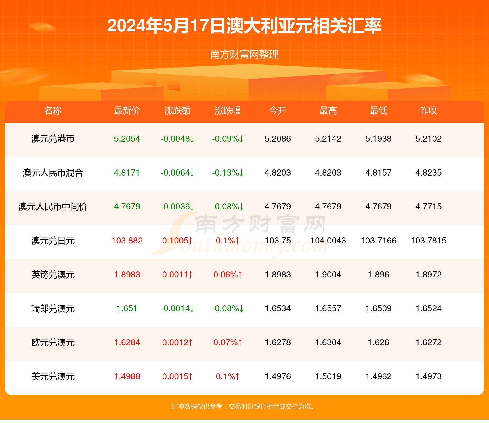 电信 第912页