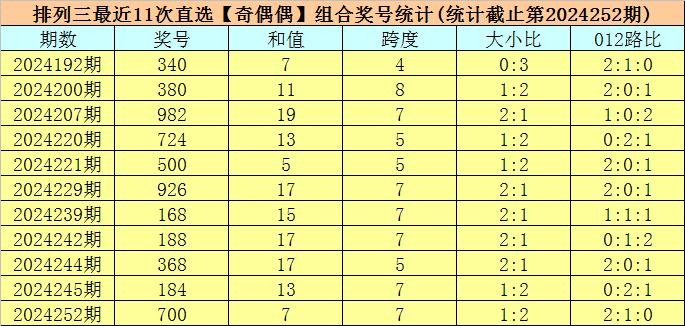 老澳门开奖结果2024开奖记录,综合性计划定义评估_复刻款23.76.18