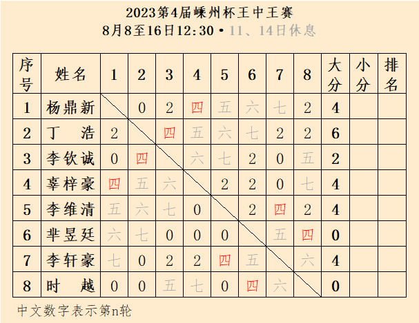 电信 第909页