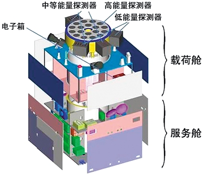 移动 第827页