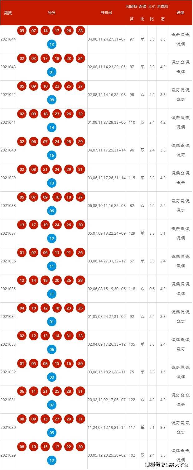澳门开奖结果+开奖记录表013,全面数据执行计划_储蓄版87.48.36