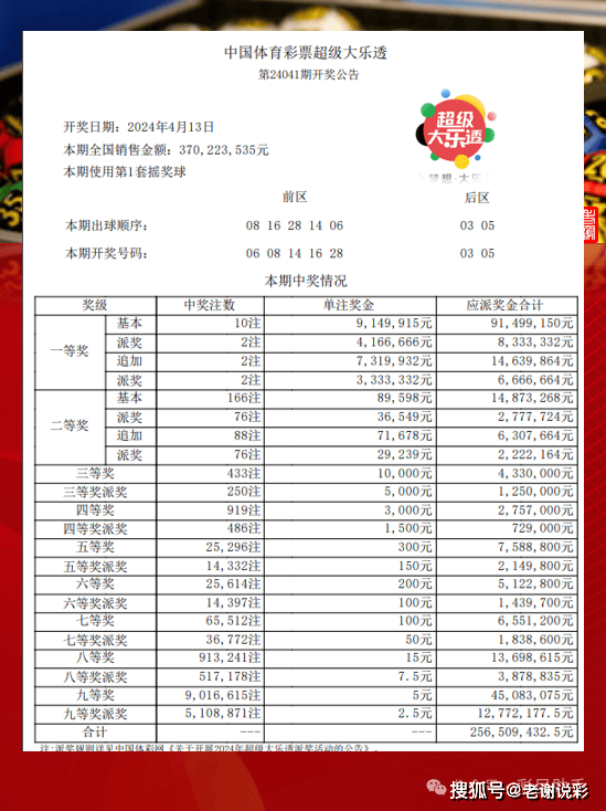 新澳门六开彩开奖结果查询表今天最新开奖结果,创新推广策略_PalmOS56.28.81
