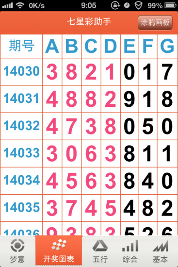 联通 第900页