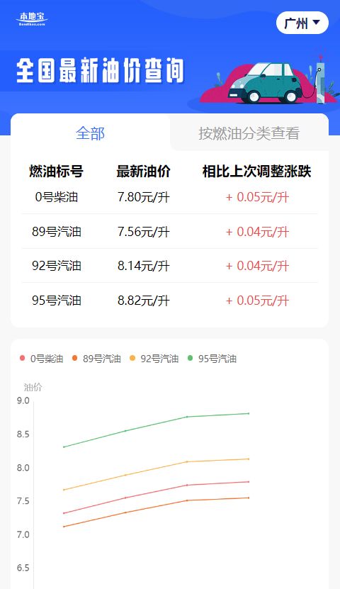 国际最新油价查询与全面计划解析报告_MR19.49.21