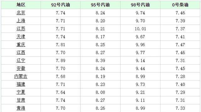 最新油价走势预测与稳定计划评估报告_VIP最新分析
