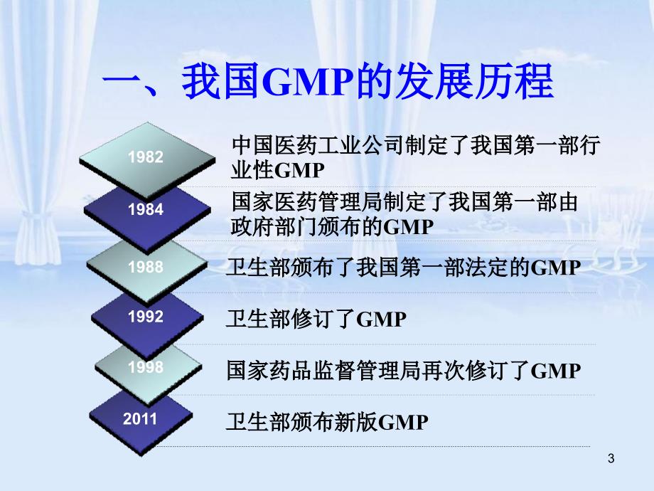 最新版GMP实施策略，可靠计划执行指南（VR86.76.18）