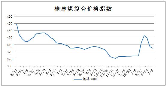 Galaxy最新煤炭价格行情深度解析