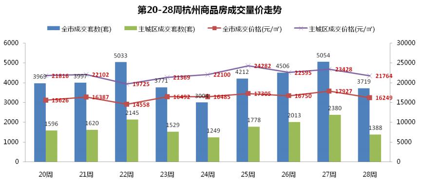 杭州最新房价走势数据解析与黄金版购房计划执行指南
