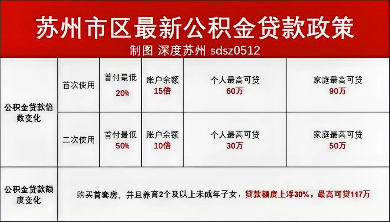公积金贷款新政详解，全面解析定义与优惠政策_钻石指南版 22.73.81