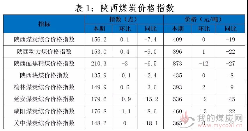 今日煤炭价格及未来规划解析，储蓄版最新动态报告