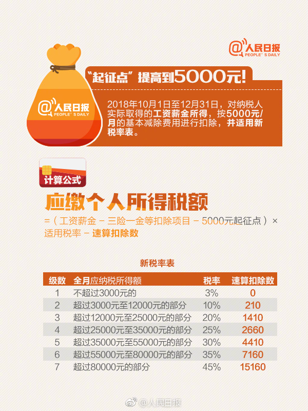 最新个税起征点详解与灵活执行解析