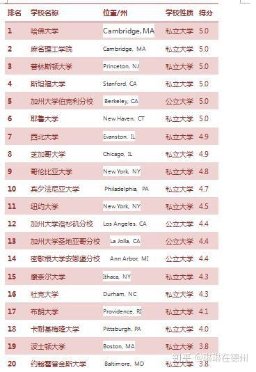 美国最新大学排名深度解析，数据应用与粉丝款评估