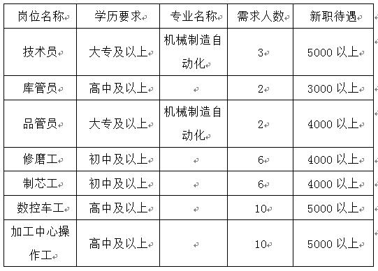 汶上最新招聘与时代解析，GT32.79.29全面解读