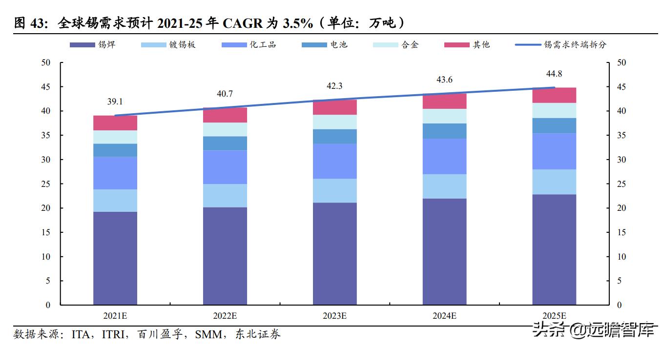 铟最新价格及快速策略实施指南——粉丝版解答 90.77.92