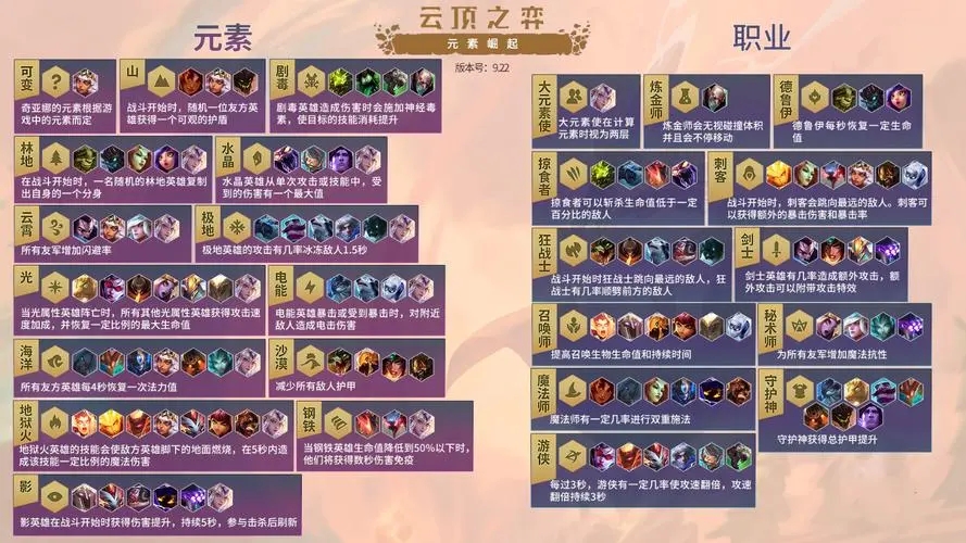 云顶之弈最新玩法详解与快速解答方案设计指南_Advanced27.32.98