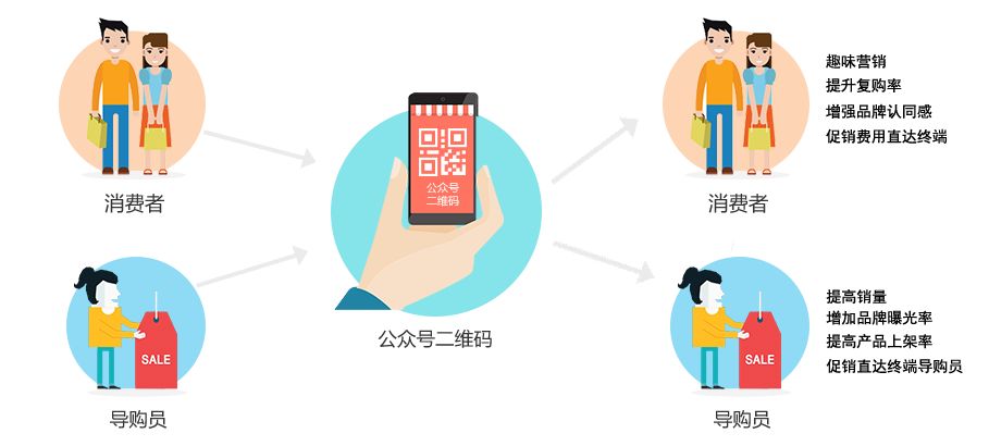 移动 第796页