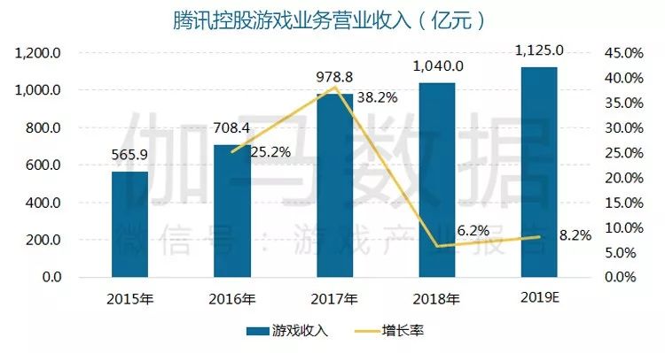电信 第875页