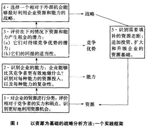 7777788888精准新传，资源策略实施_完整版34.25.30