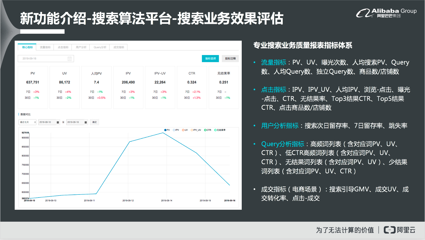 电信 第872页