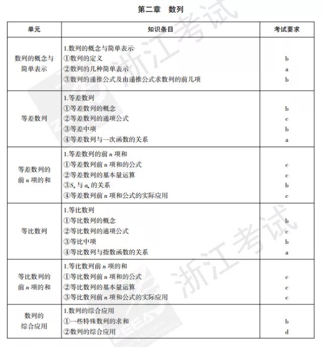 移动 第791页