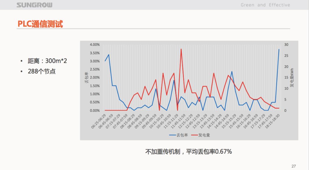 联通 第868页