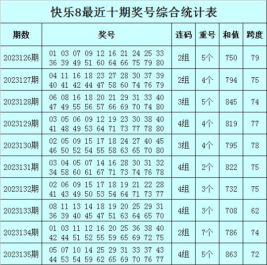 一码一肖100%的资料，数据实施导向策略_高级款10.54.38