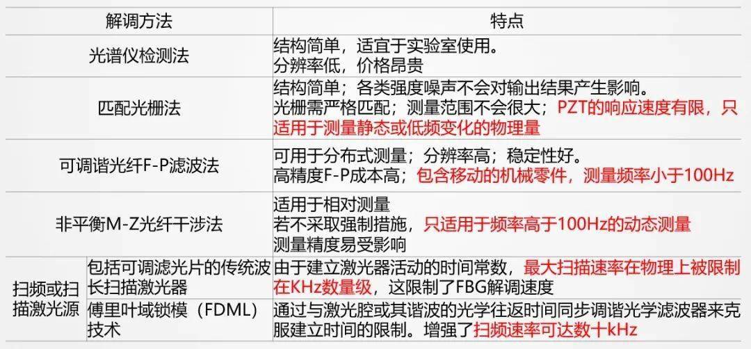 电信 第869页