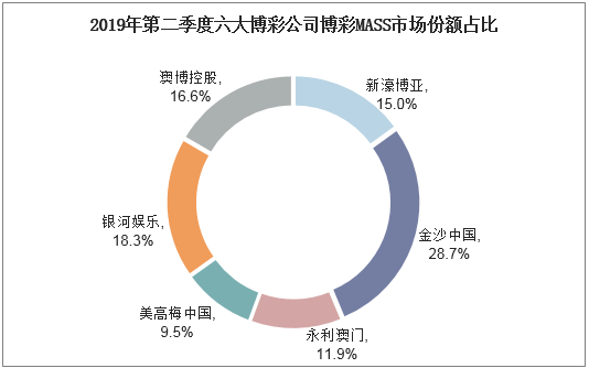 澳门天天开好彩正版挂牌，现状分析说明_静态版40.95.36