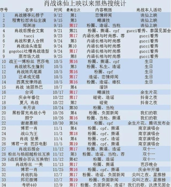 黄大仙三肖三码必中一期，统计解答解析说明_至尊版5.71.25