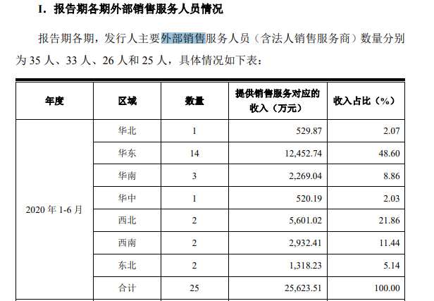 大赢物联 第844页