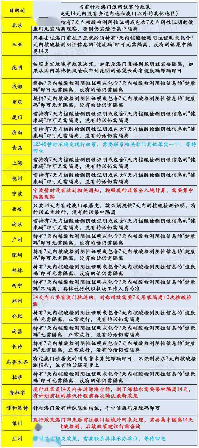 新澳门开奖记录查询今天，实时说明解析_户外版57.25.14