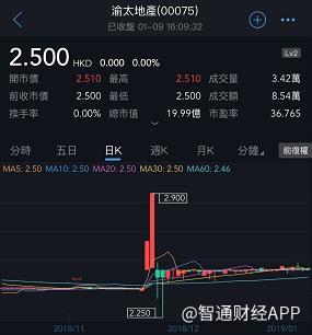 电信 第862页