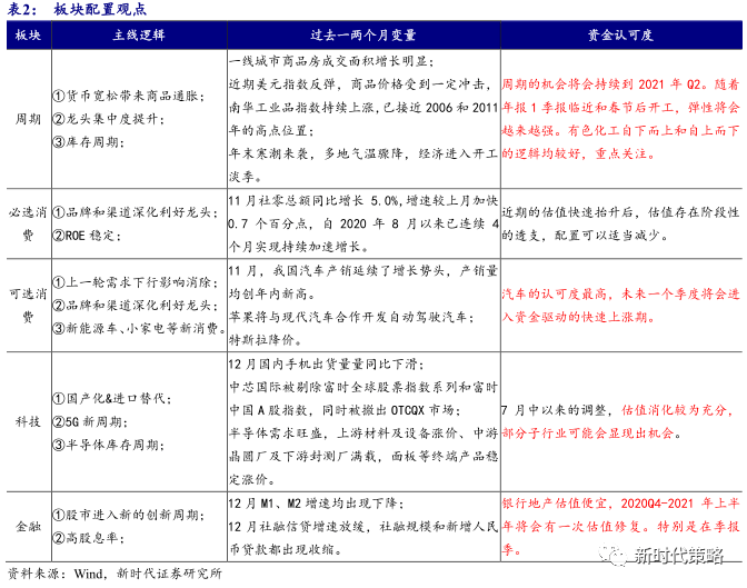 电信 第858页