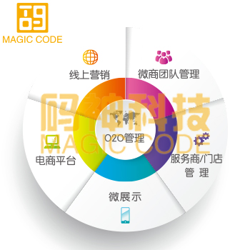 联通 第852页