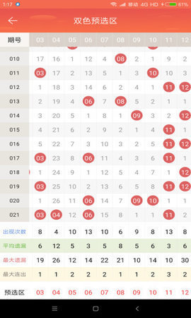 正版真精华布衣天下今天，统计分析解析说明_soft57.14.11
