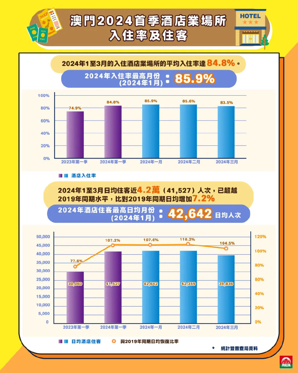 电信 第854页
