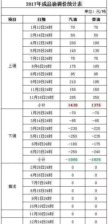 新澳2024今晚开奖结果，全面执行计划数据_标准版43.54.2