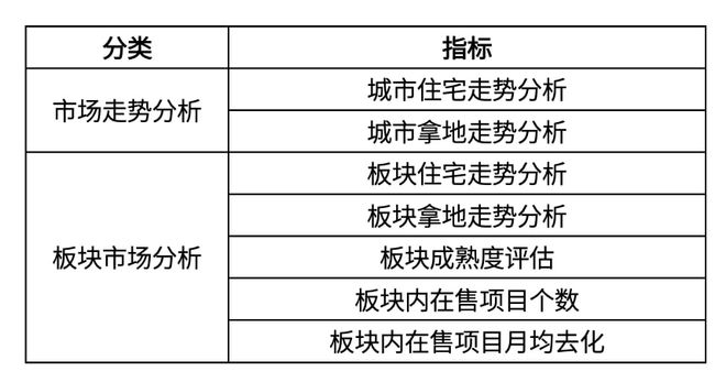 电信 第852页