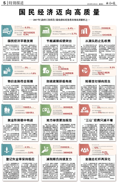 电信 第850页
