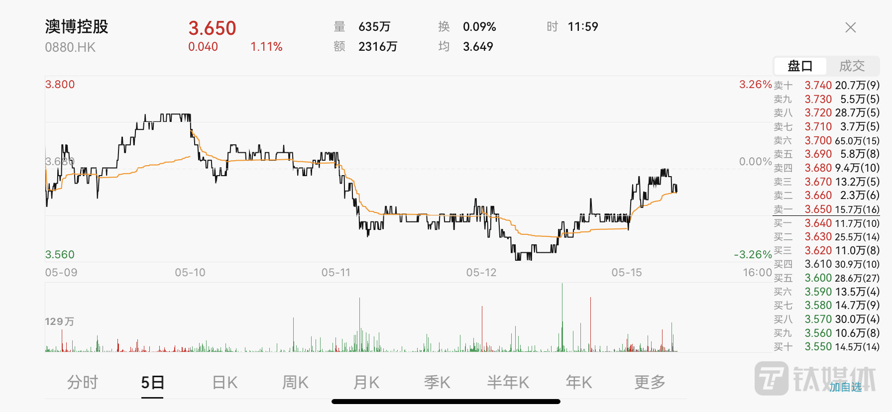 移动 第767页