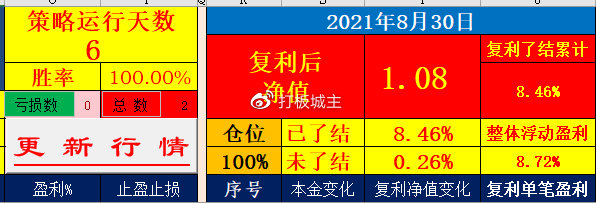 大赢物联 第825页