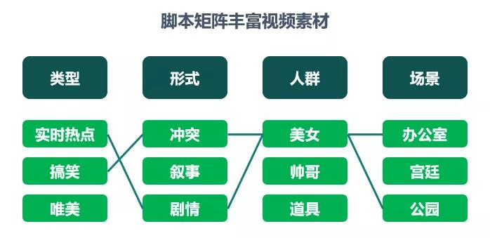 联通 第841页