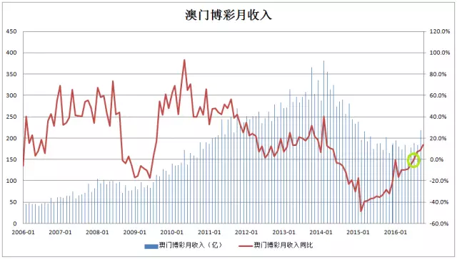 大赢物联 第823页