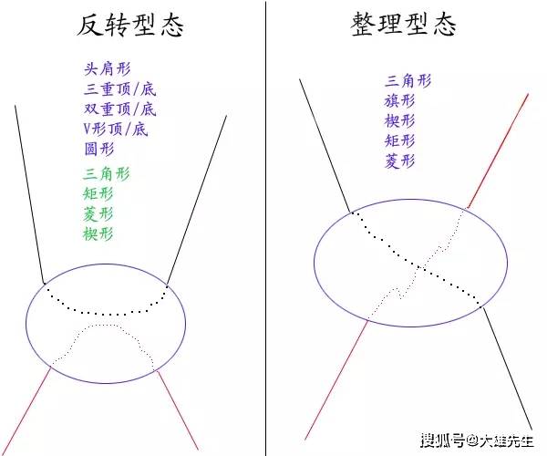 移动 第755页