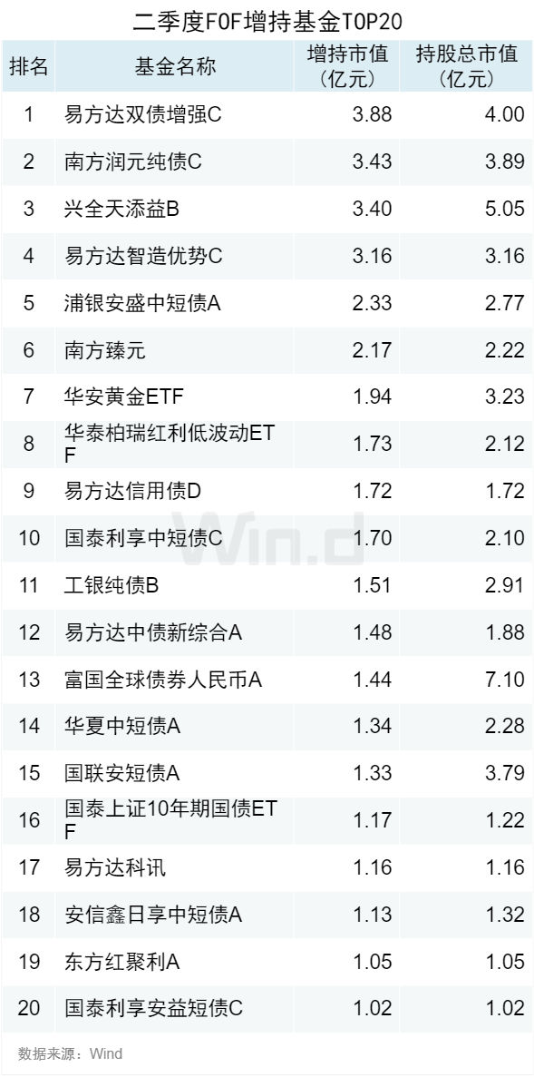 电信 第826页