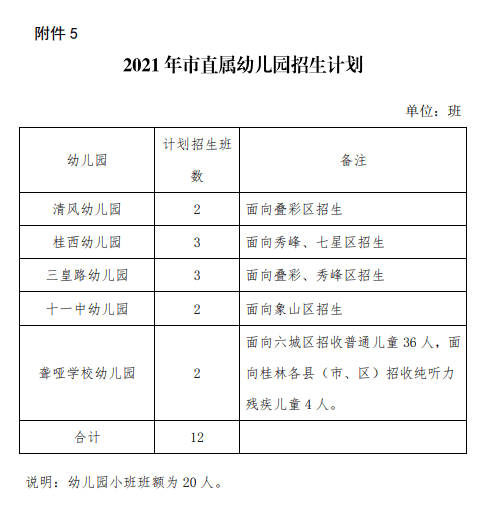 电信 第819页