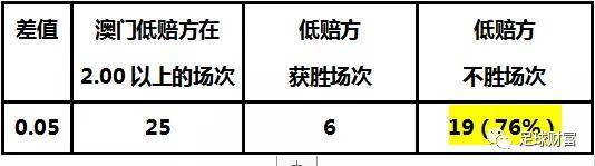 澳门一肖一码一一子，稳定性操作方案分析_标准版42.70.57